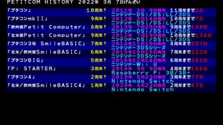 PETITCOM HISTORYサムネイル